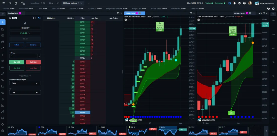 Futures Trading DOM screenshot