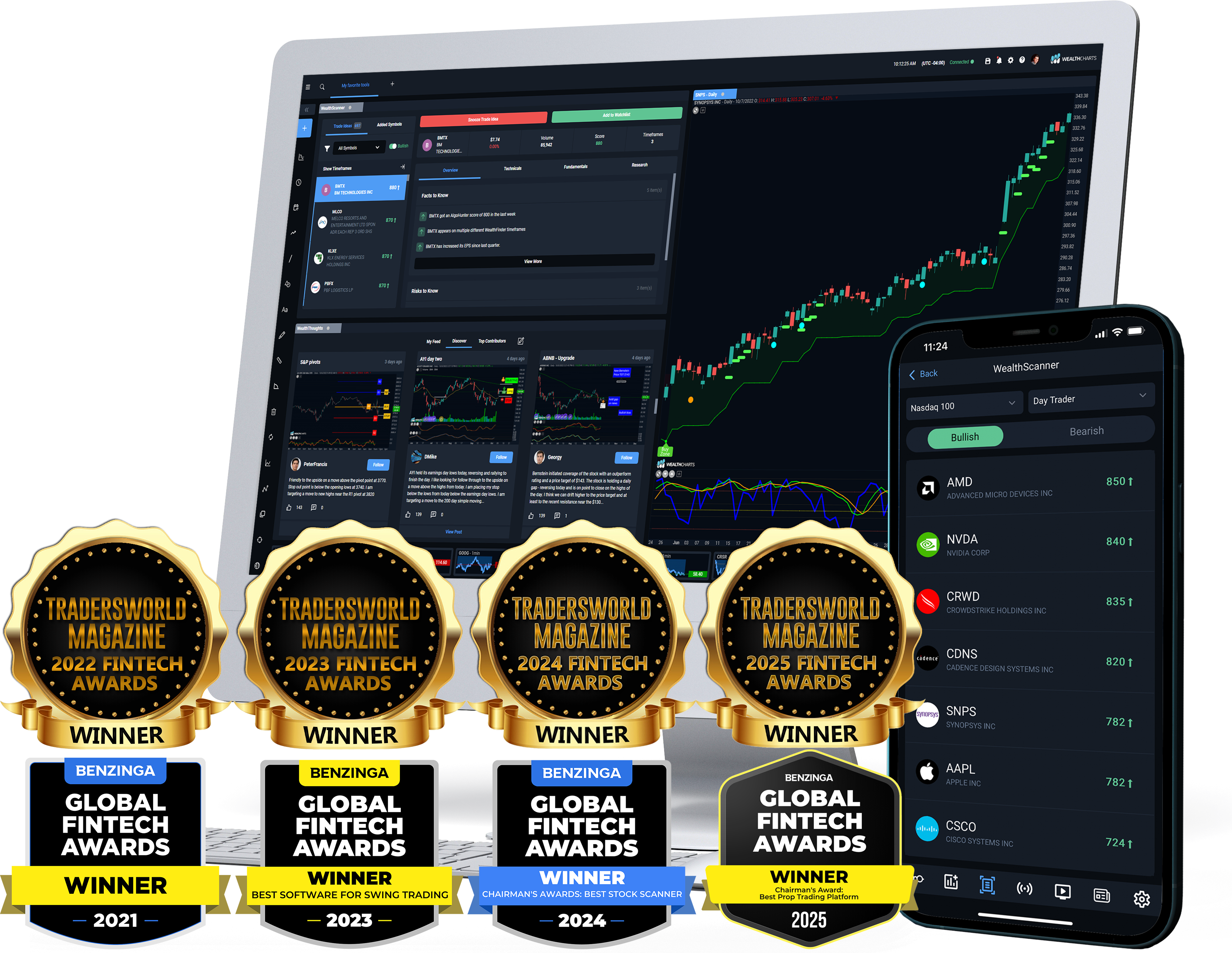 WealthCharts Hero Image