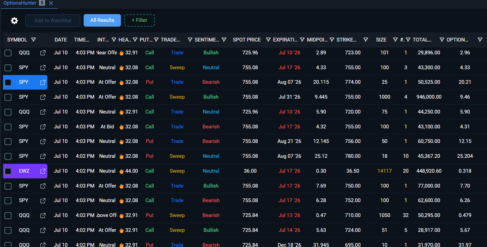 OptionsHunter important trades feed