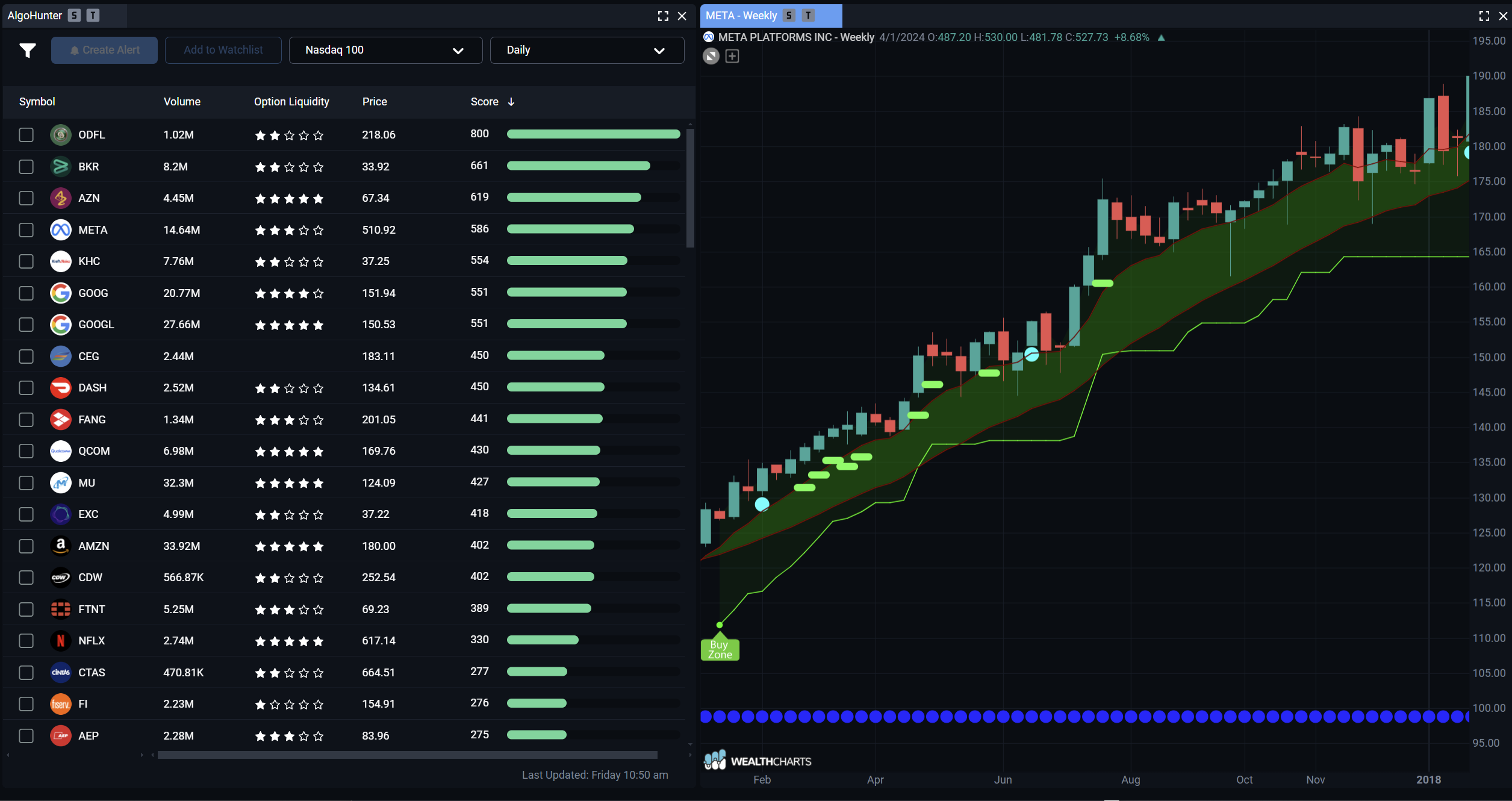 WealthCharts | Technical Analysis