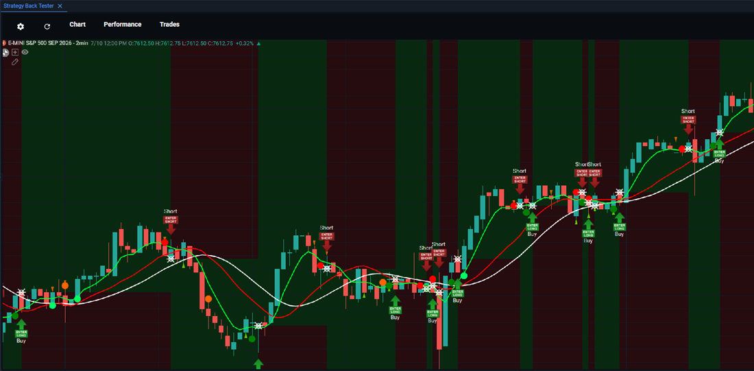 WealthScript Backtester results