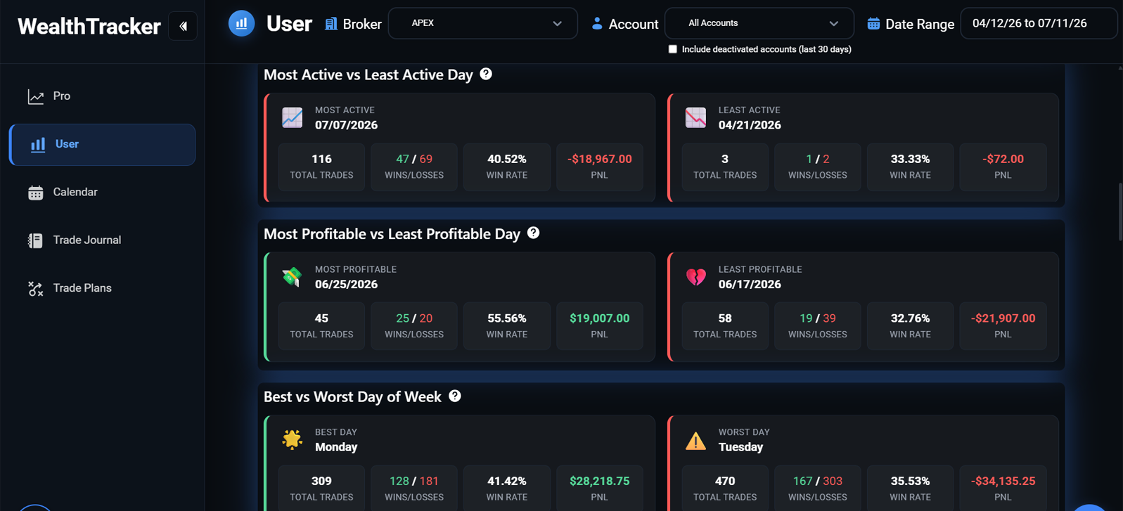 WealthTracker analytics dashboard