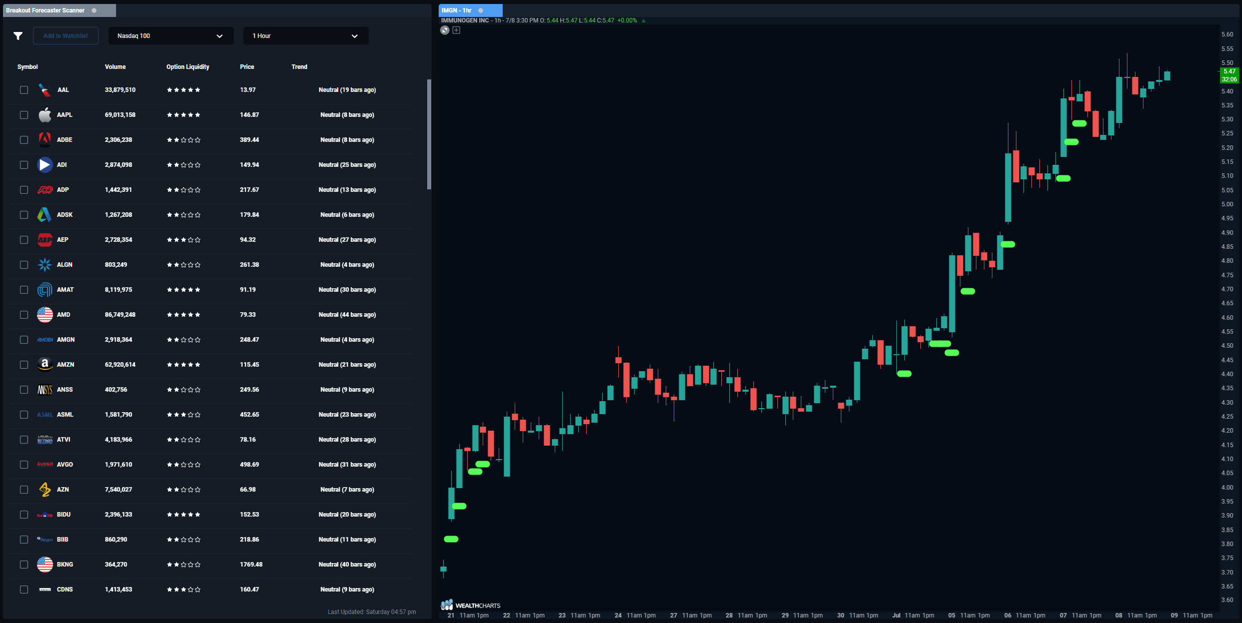 breakout forecaster