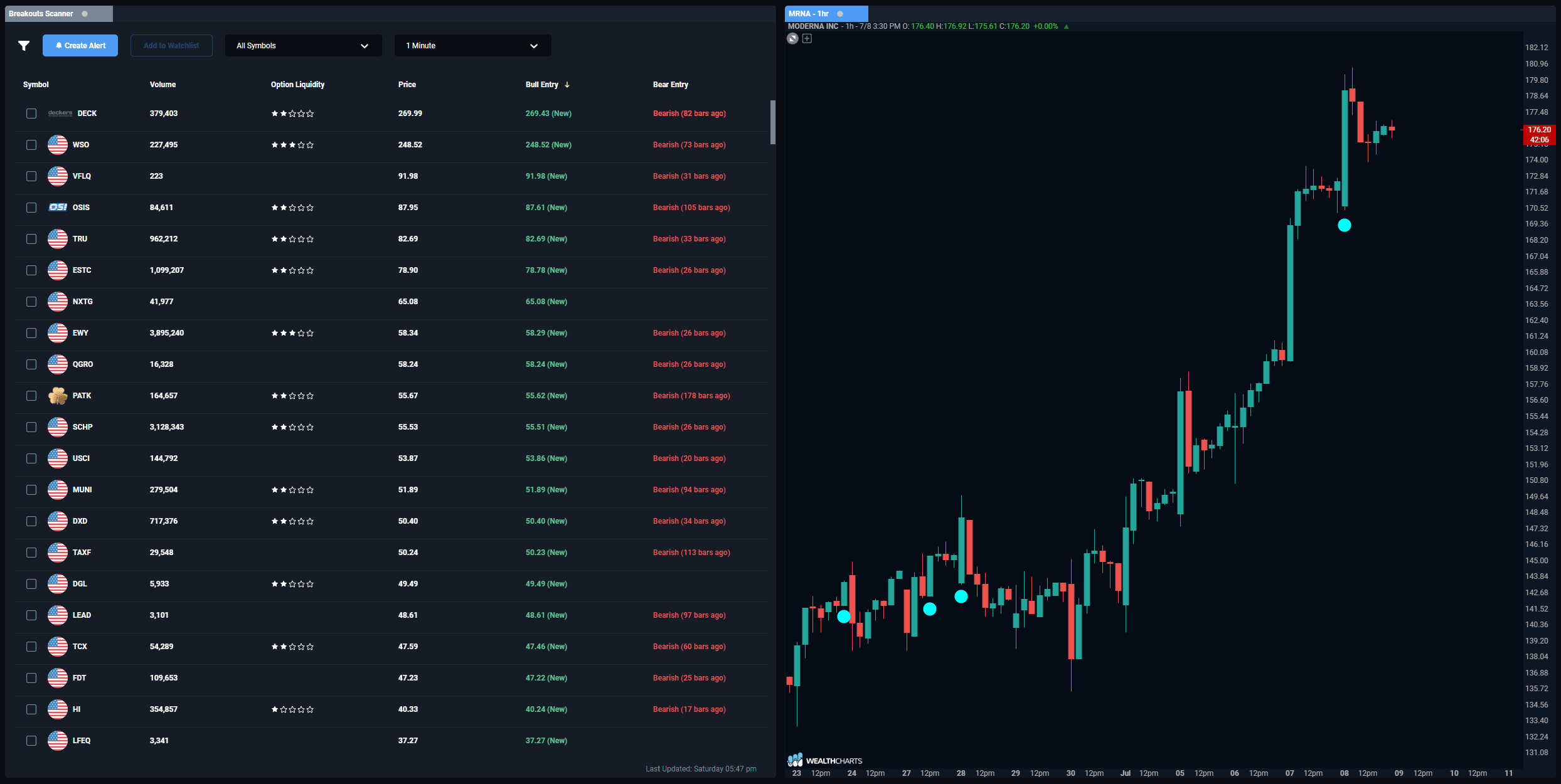 Feature Range Breaker Indicator And Scanner