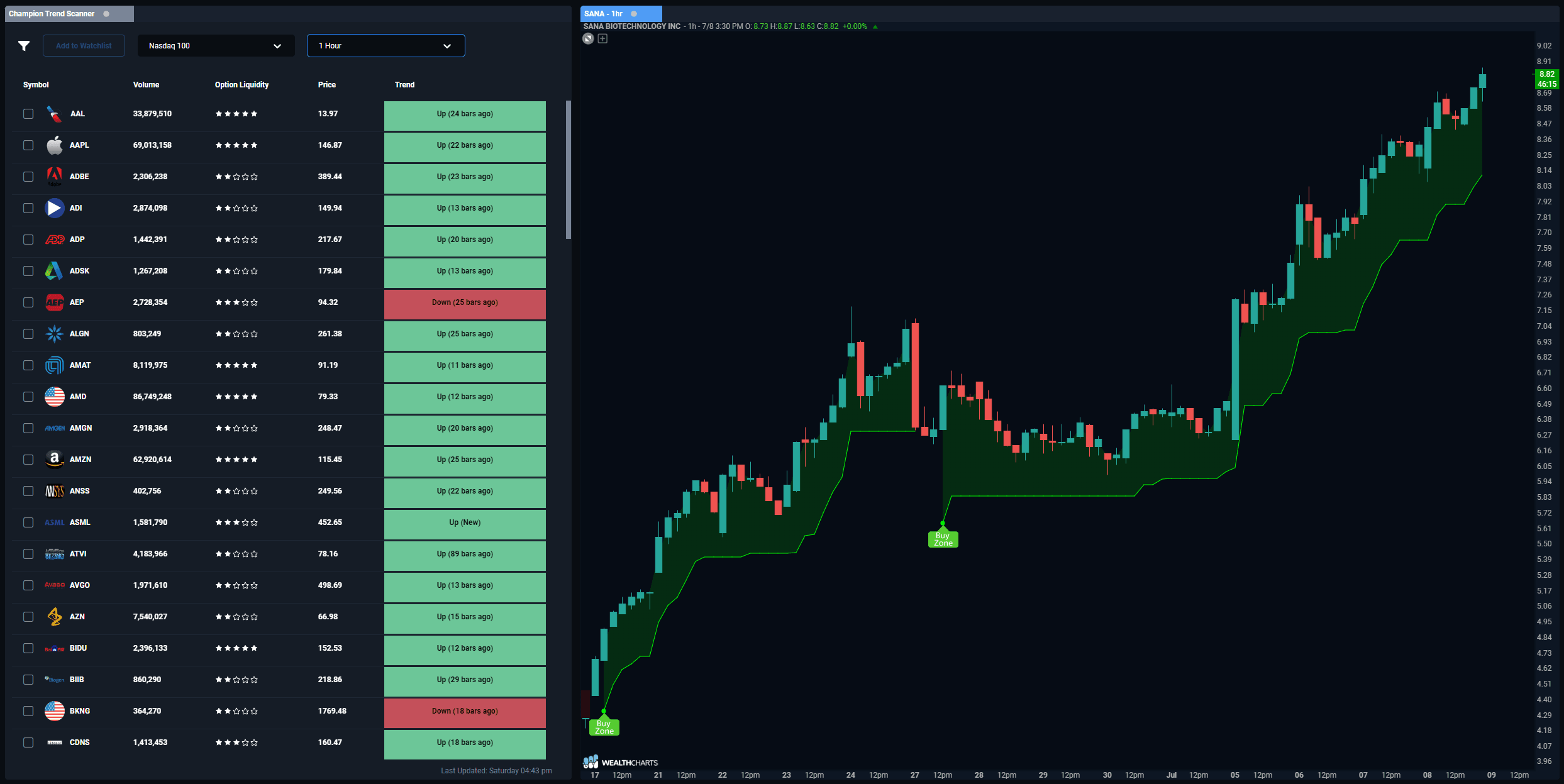 Feature Champion Trend Indicator And Scanner