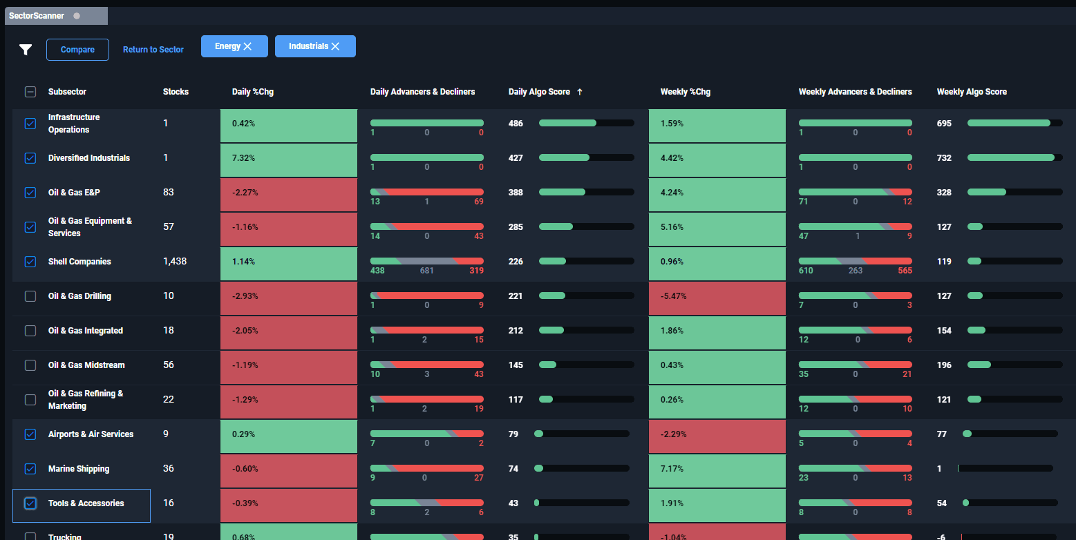 Feature Step 1: Identify The Most Interesting Sectors and Subsectors