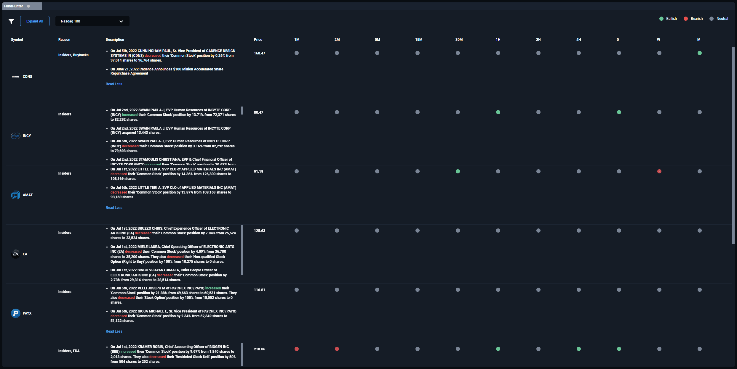 Feature FundHunter