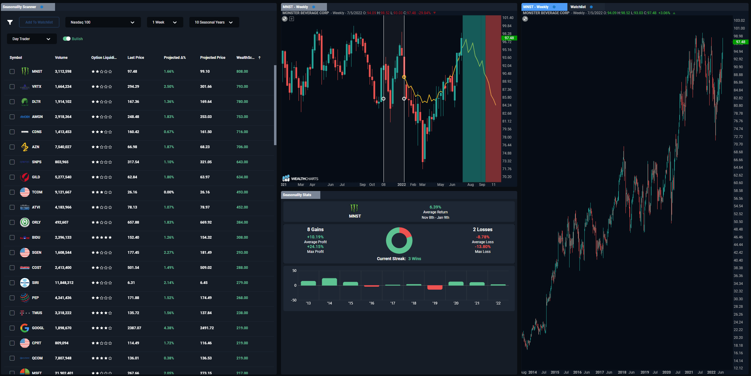 Feature Seasonality Scanner