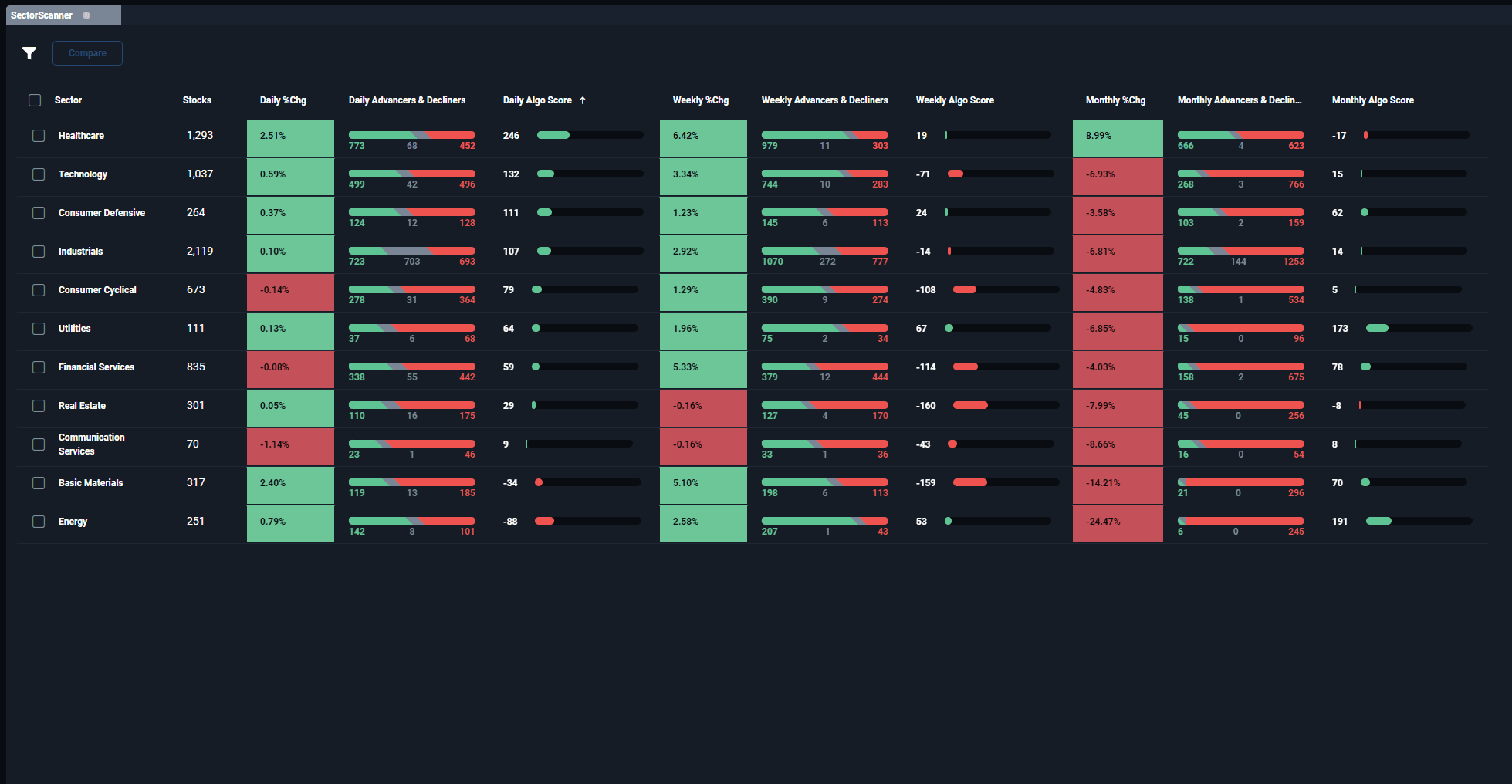 Feature SectorScanner