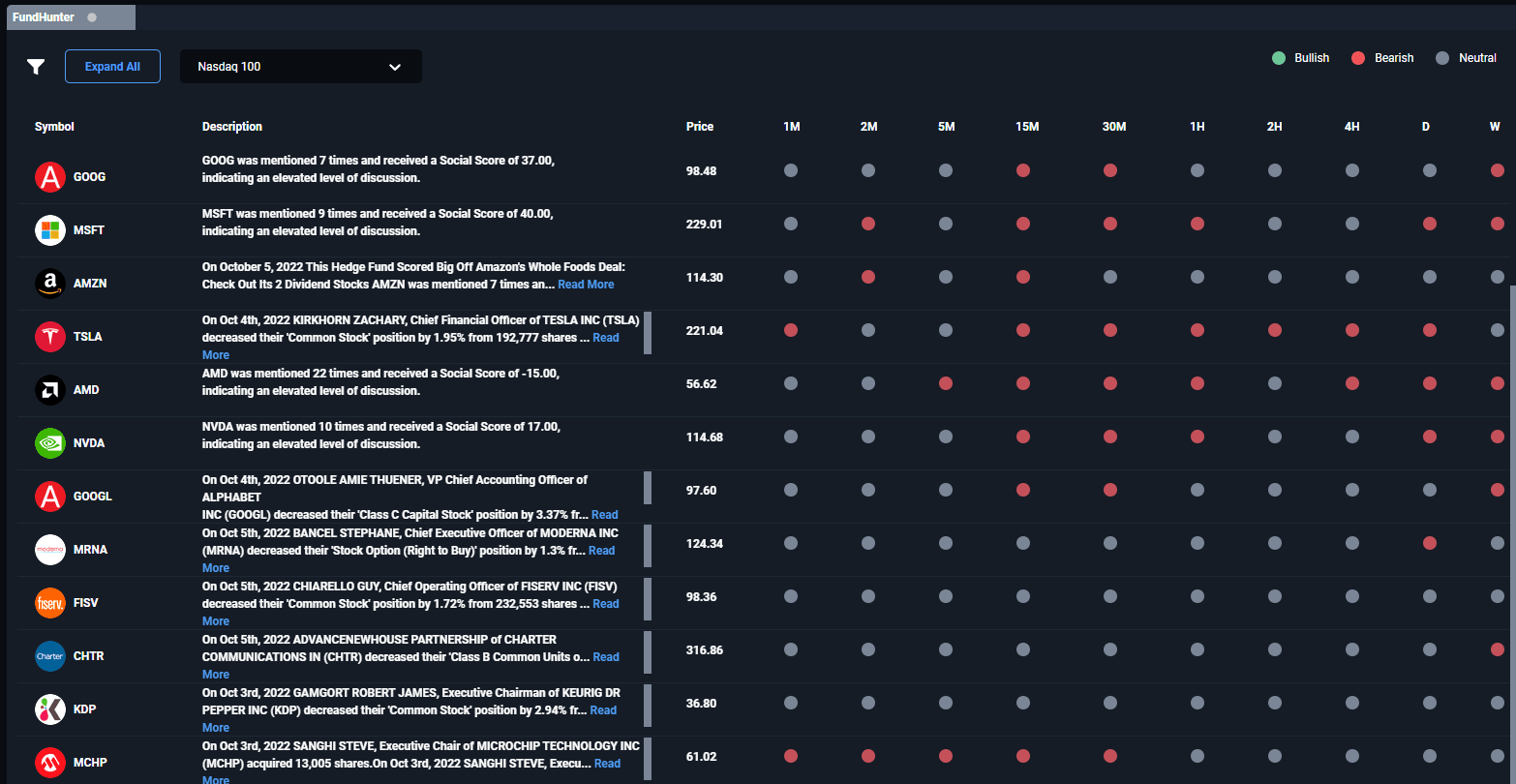 Feature Step 2: Review Key Technical Insight For Your Trade Ideas