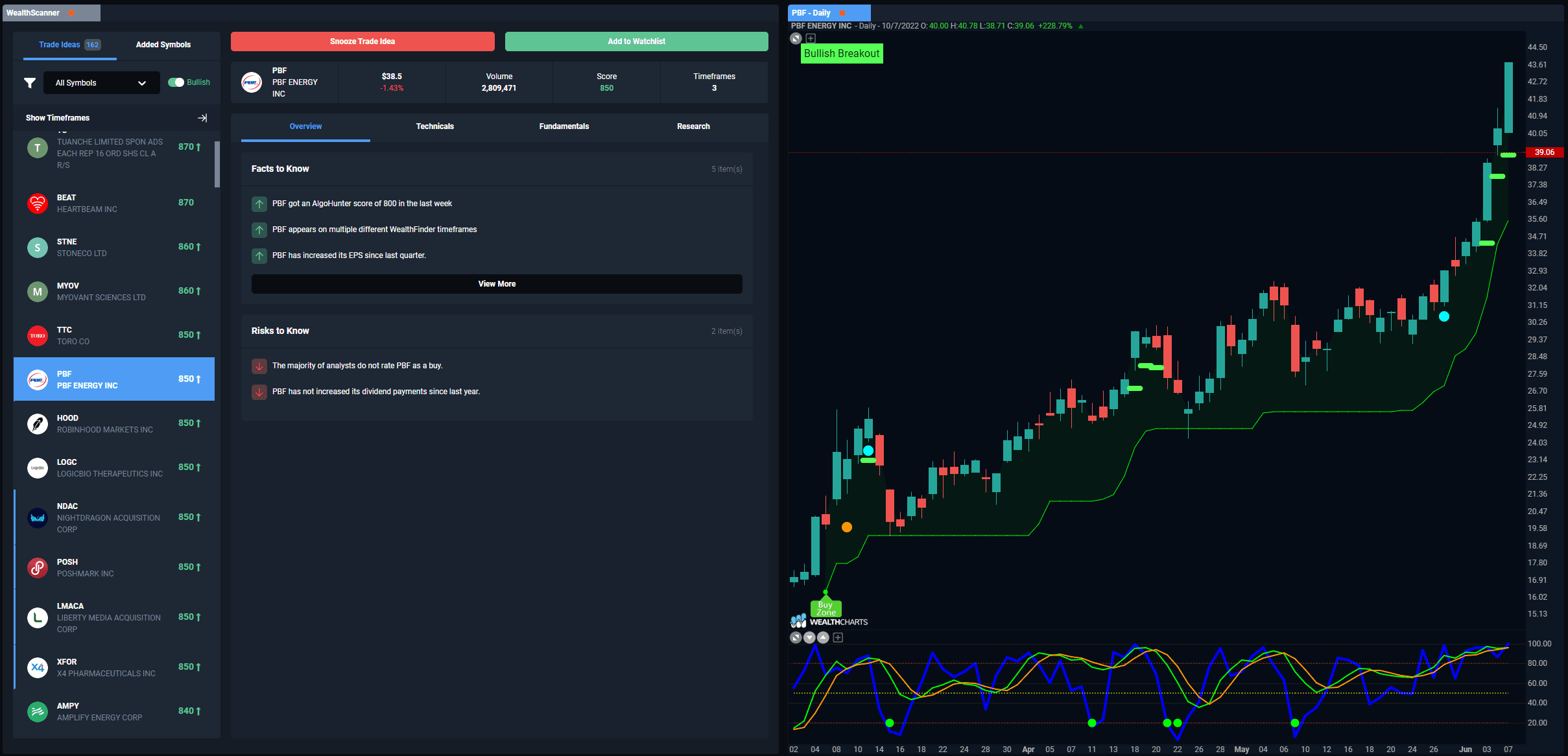 Feature Step 3: Execute Your Trading Plan