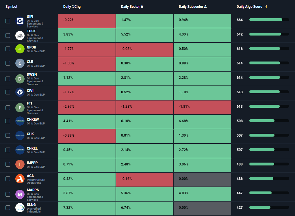 Feature Step 2: Compare Symbols From Selections