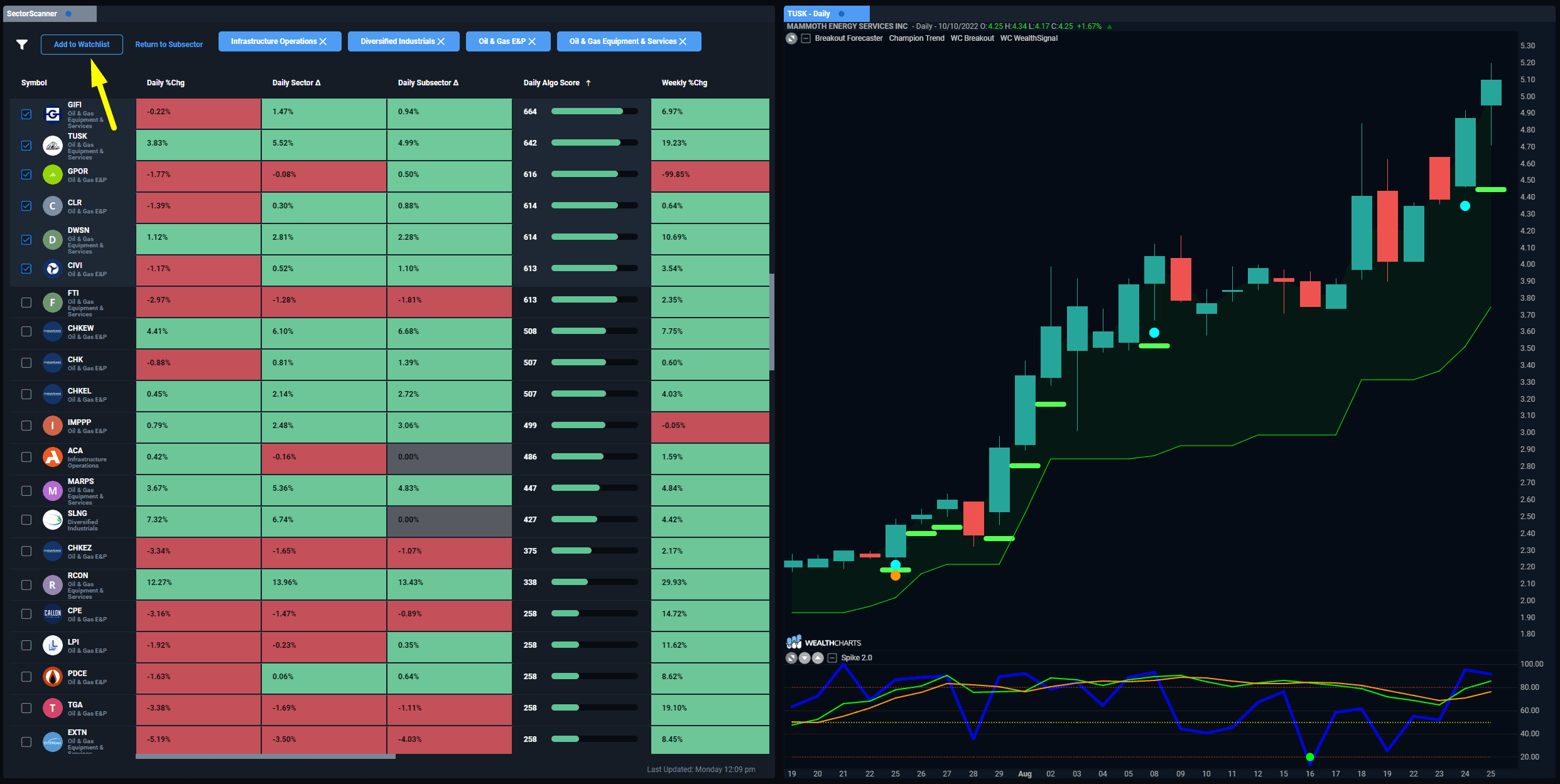 Feature Step 3: Execute Your Trading Plan