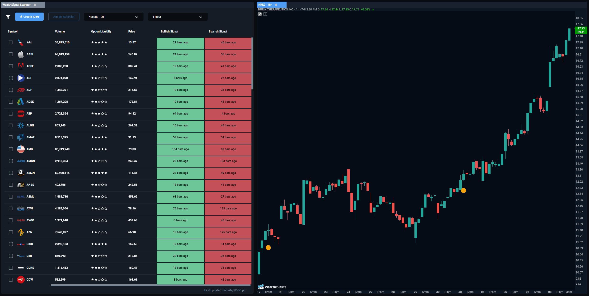 Feature WealthSignal Indicator And Scanner